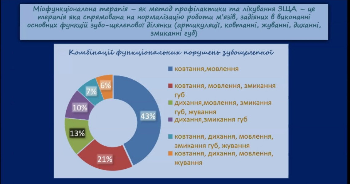Стендові доповіді про міжінтегральний підхід до лікування ортодонтичних пацієнтів зацікавили учасників конференції: подробиці далі