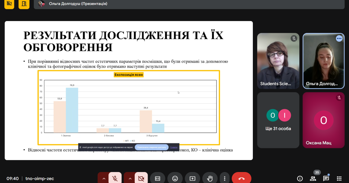 Підсумки Всеукраїнського наукового змагання зі стоматології для студентів ІІ рівня вищих навчальних медичних закладів 2024-2025 рр.