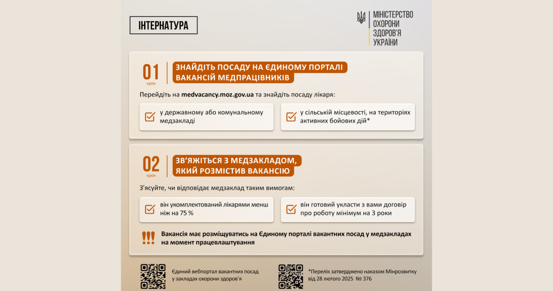Актуально - лікарям-інтернам: допомога чекає на вас!
